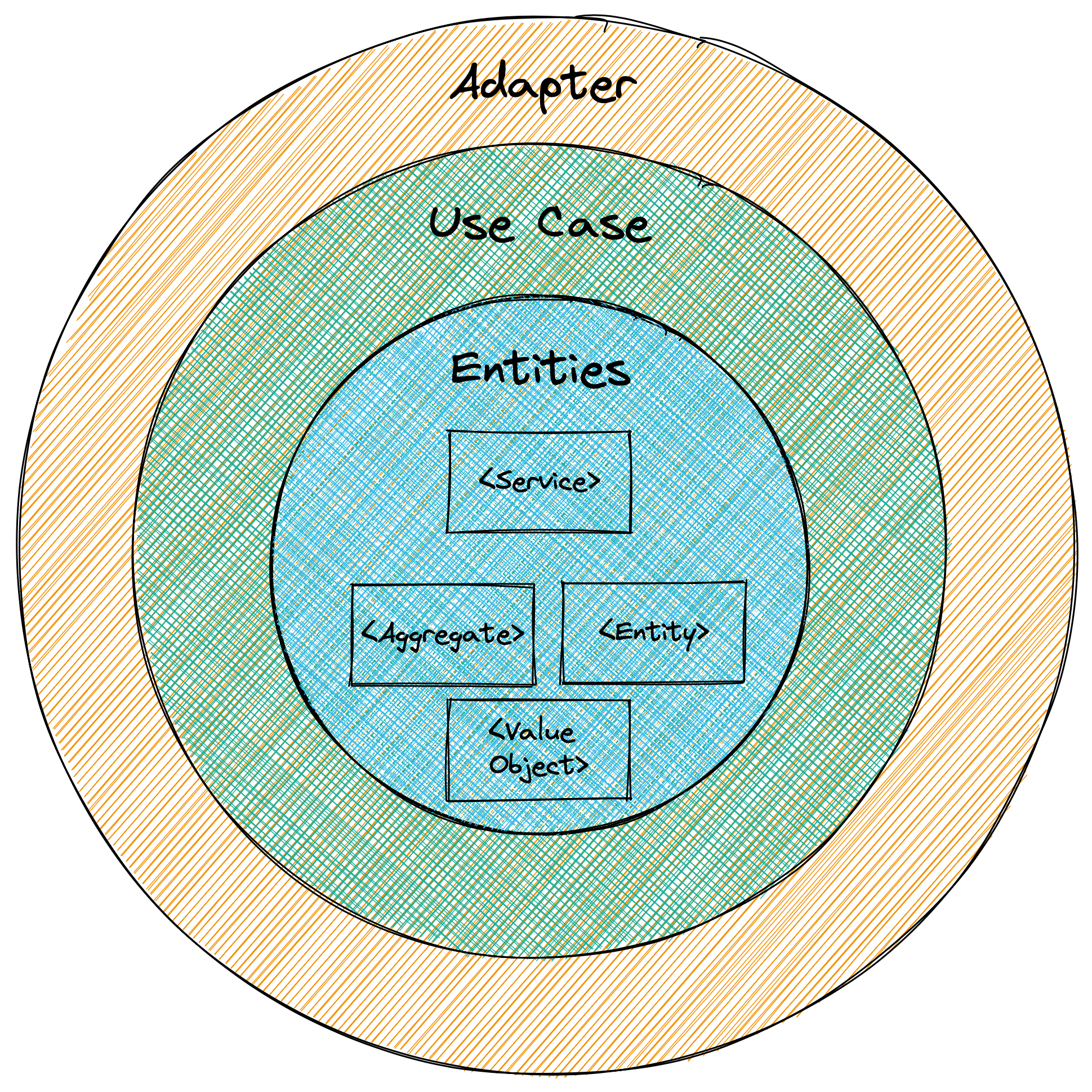 DDD-Clean-Architecture